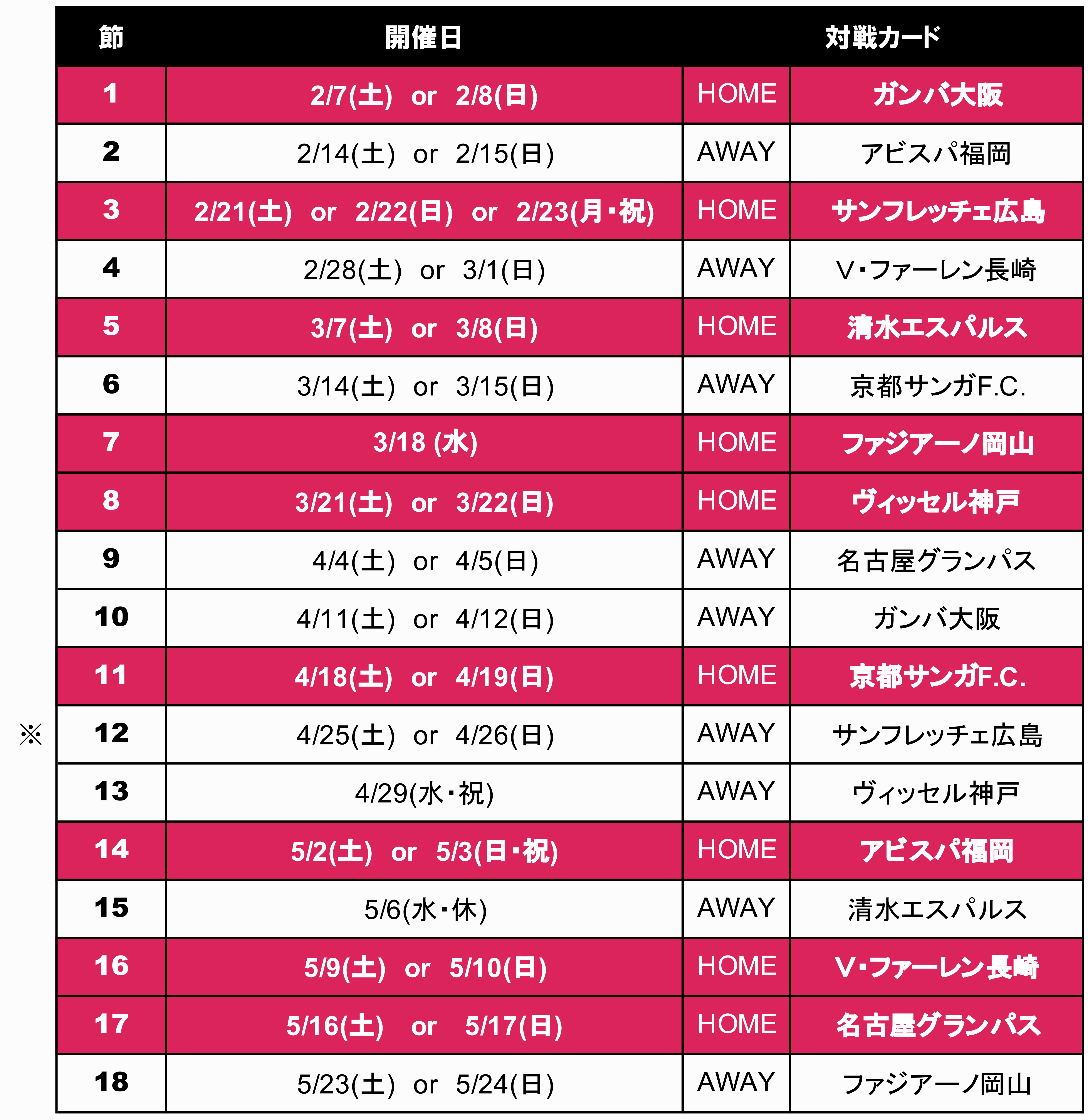 明治安田J1百年構想リーグ 地域リーグラウンドグループ マッチ